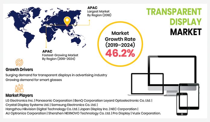 Transparent Display Market Segmentation Analysis Report