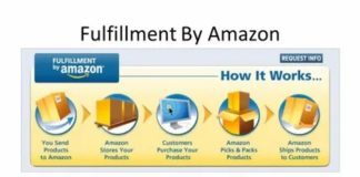 Fulfillment by Amazon Business