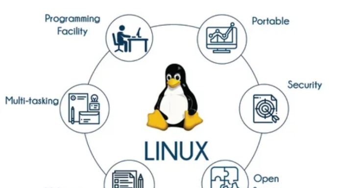 Linux Howtos